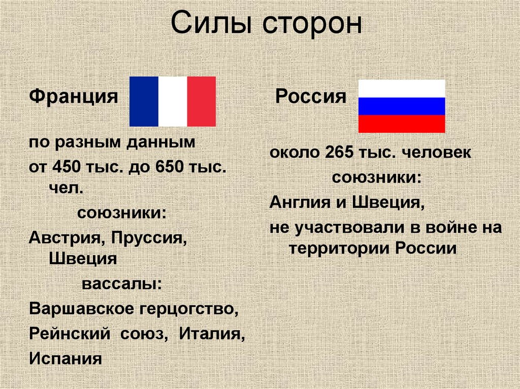 Силы сторон