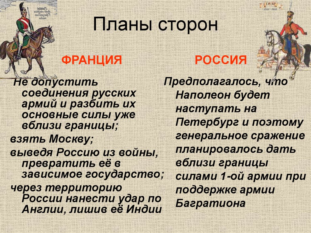 Планы сторон