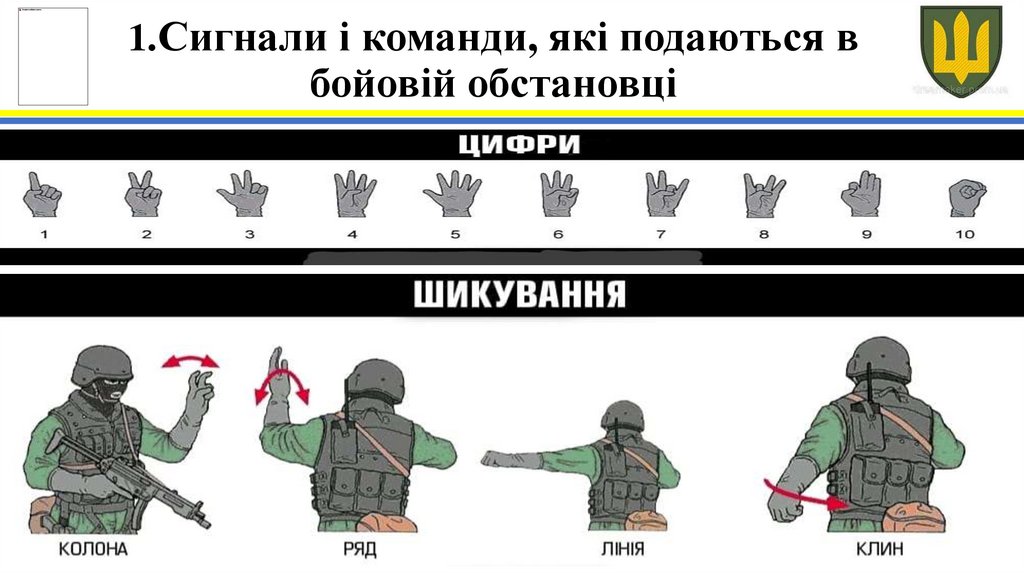 1.Сигнали і команди, які подаються в бойовій обстановці