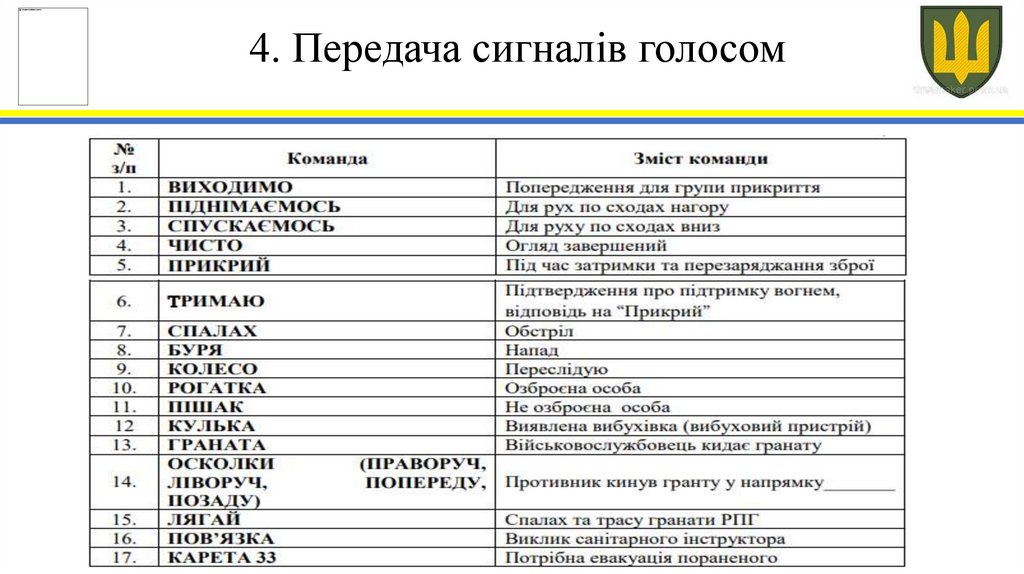 4. Передача сигналів голосом