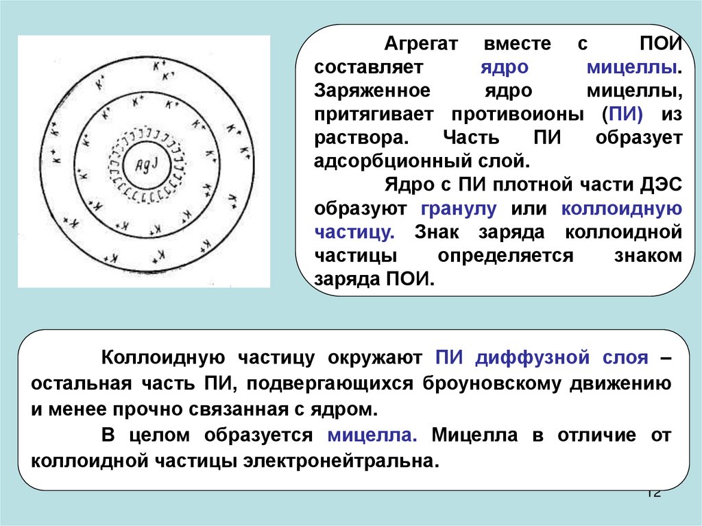 Дисперсионная среда: