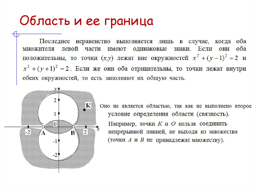 Область и ее граница