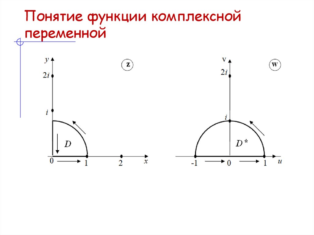 Понятие функции комплексной переменной