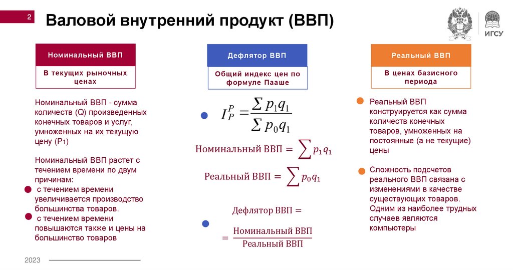 Валовой внутренний продукт (ВВП)