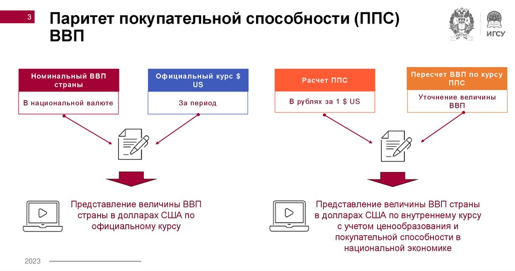 Паритет покупательной способности (ППС) ВВП