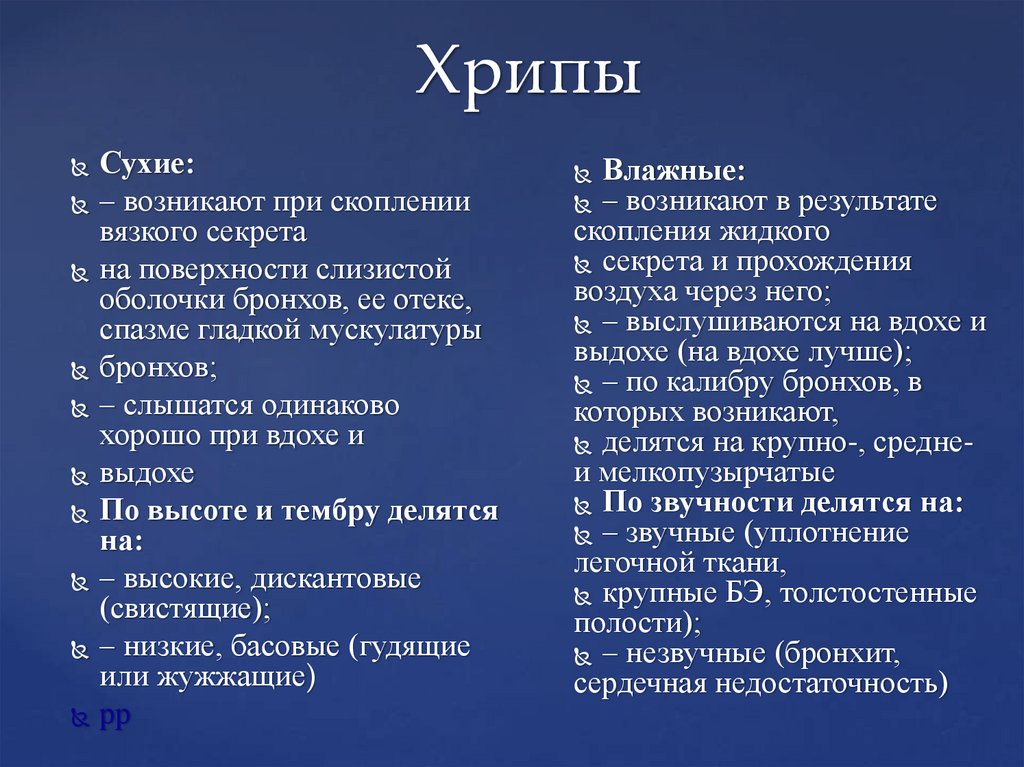 Хрипы