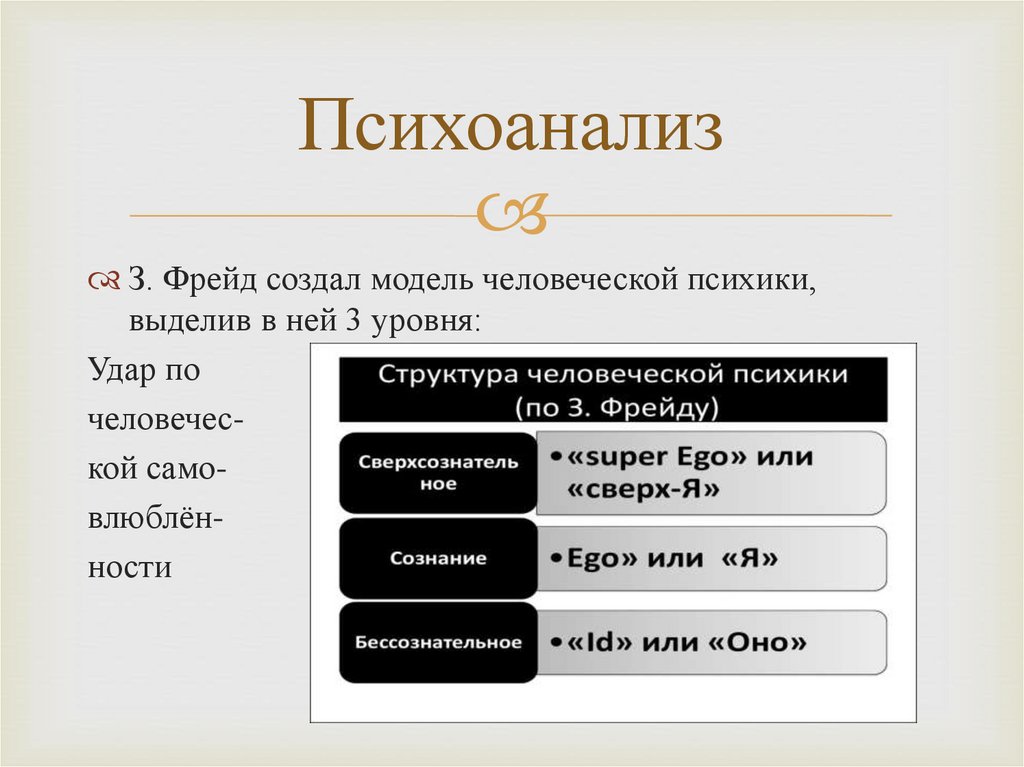 Психоанализ