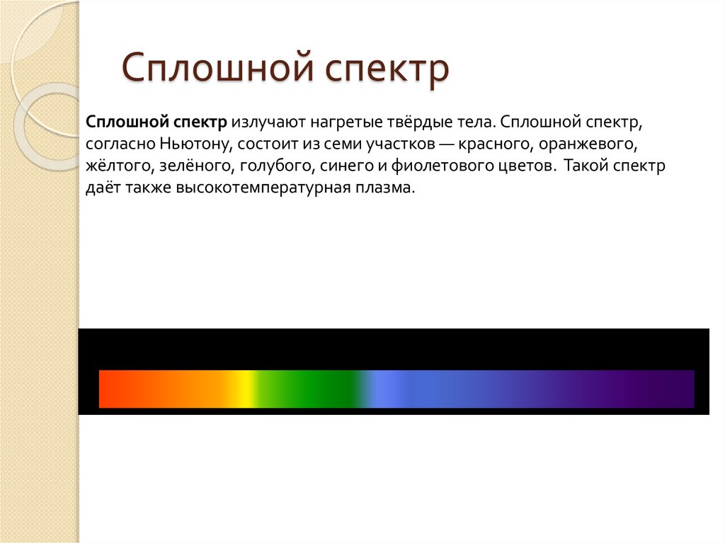 Сплошной спектр