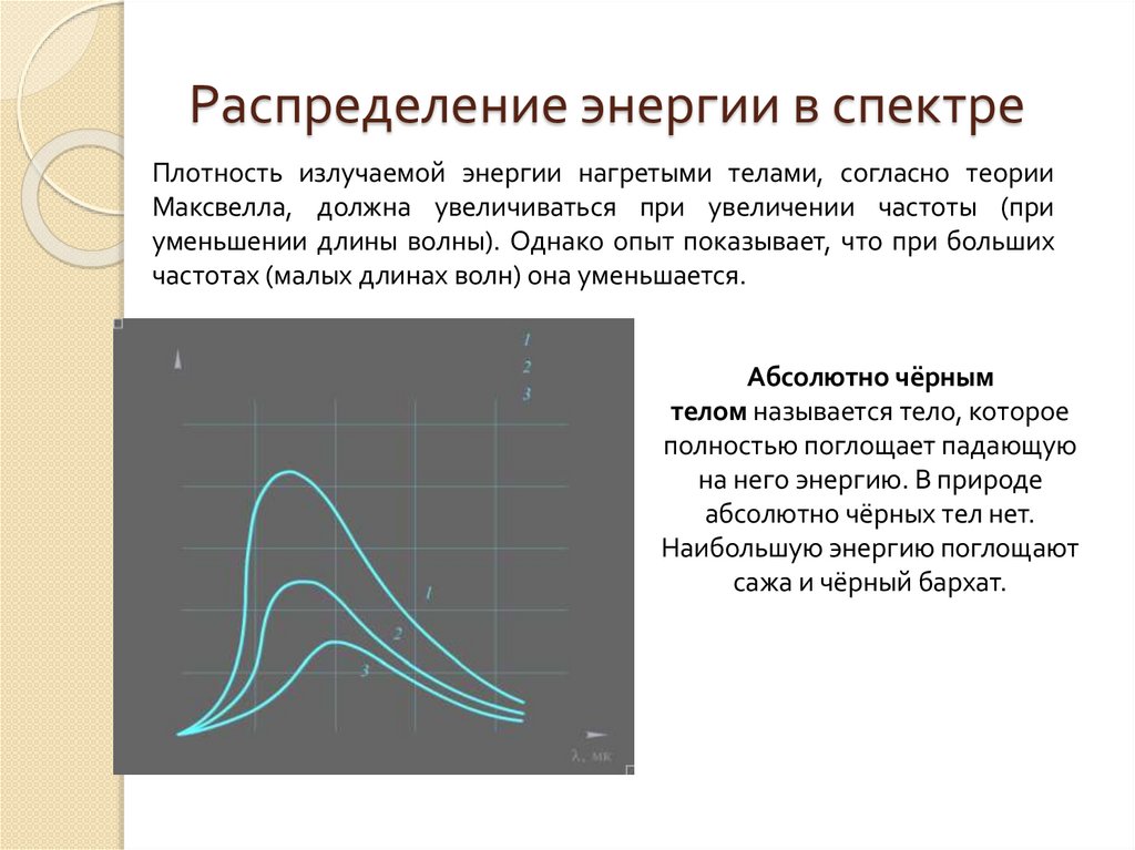Распределение энергии в спектре