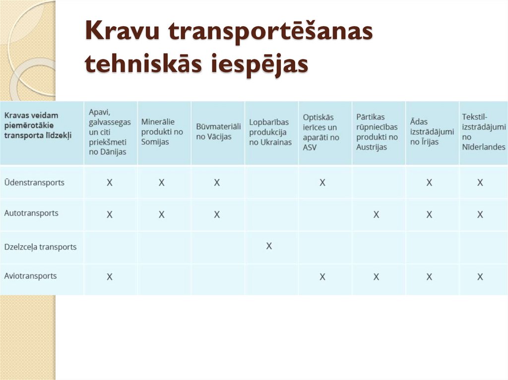 Kravu transportēšanas tehniskās iespējas