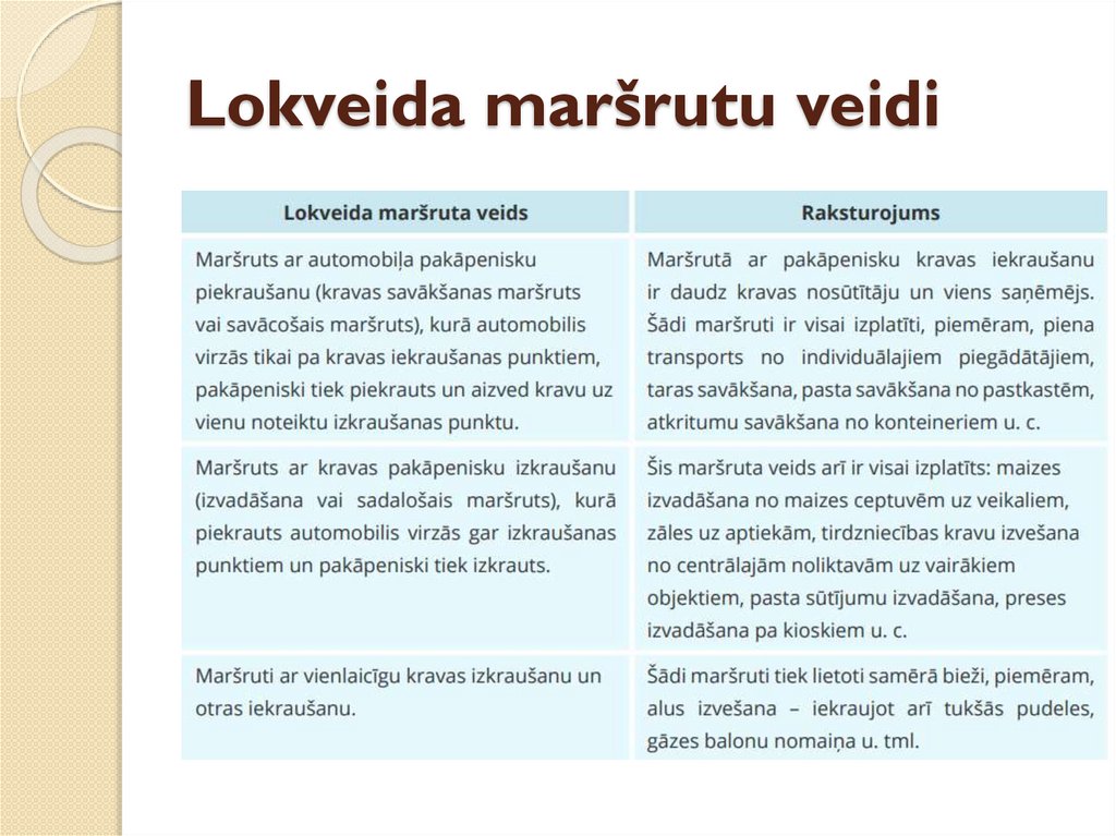 Lokveida maršrutu veidi