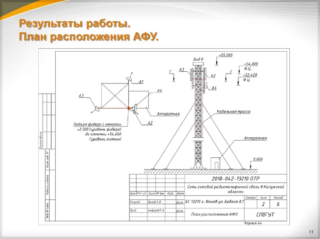 Результаты работы. План расположения АФУ.