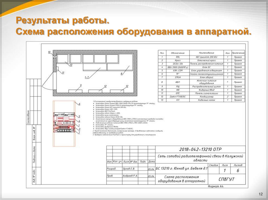 Результаты работы. Схема расположения оборудования в аппаратной.