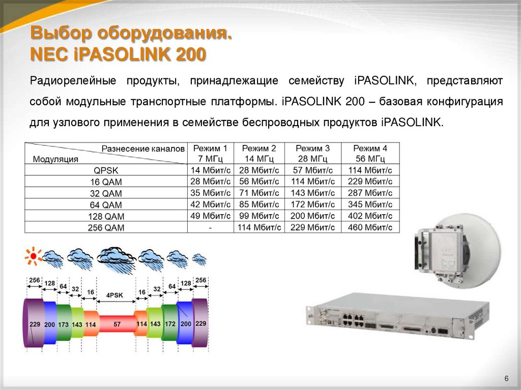 Выбор оборудования. NEC iPASOLINK 200