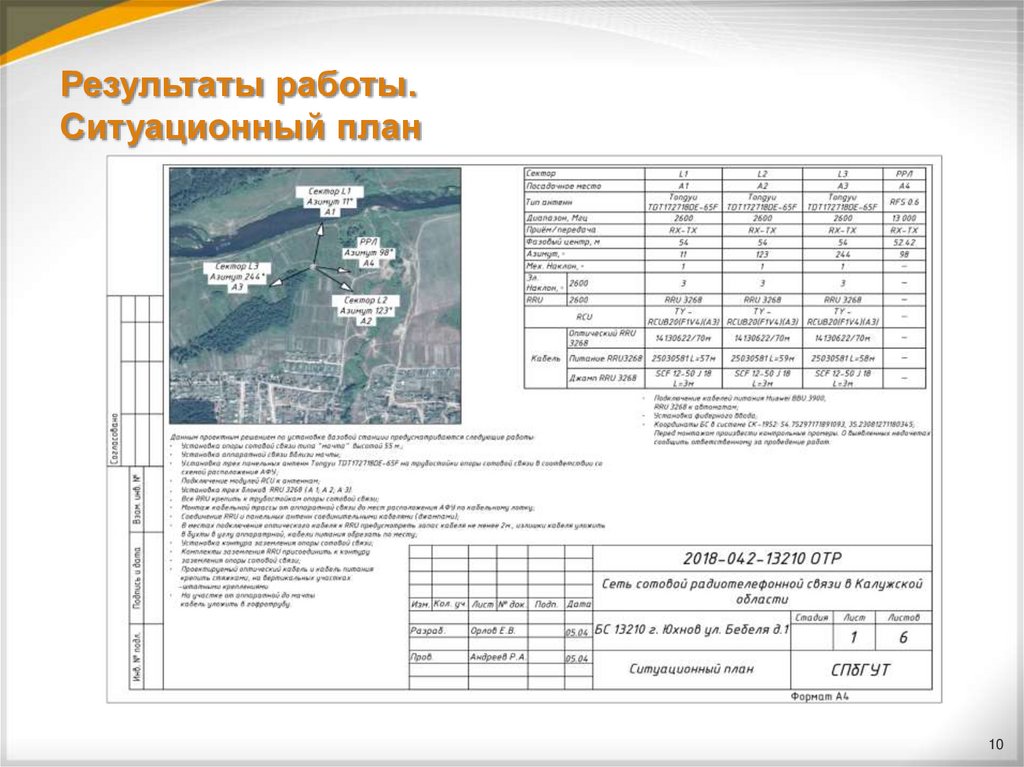 Результаты работы. Ситуационный план
