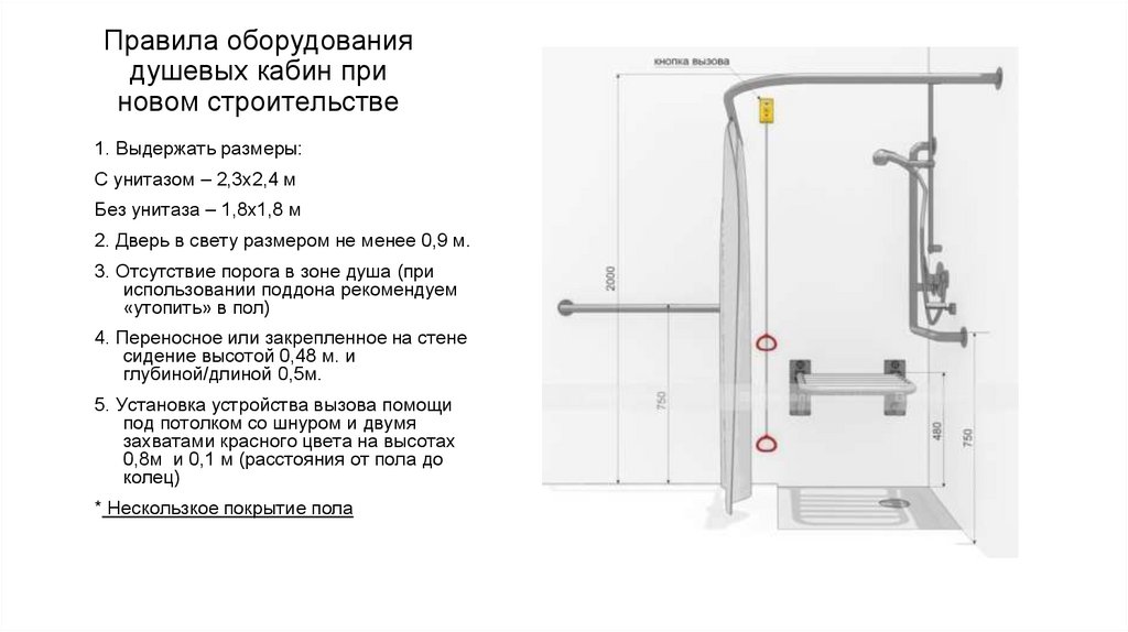 Правила оборудования душевых кабин при новом строительстве