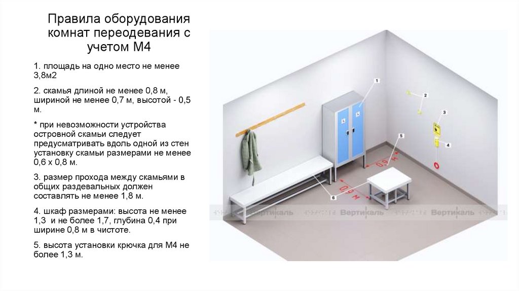 Правила оборудования комнат переодевания с учетом М4
