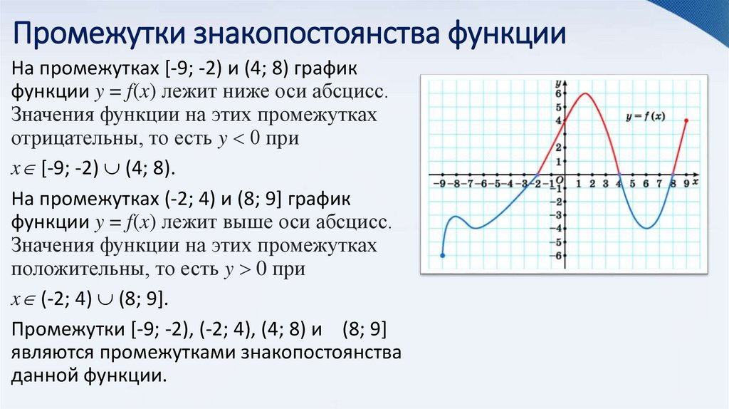 Промежутки знакопостоянства функции