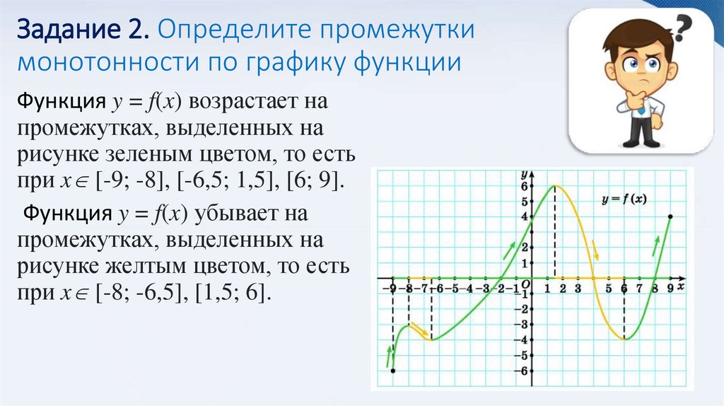 Задание 2. Определите промежутки монотонности по графику функции