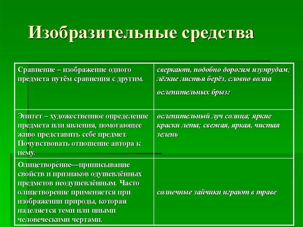 Изобразительные средства