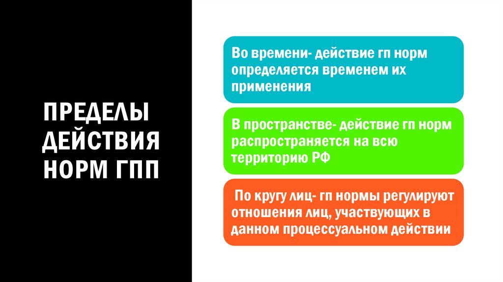 Пределы действия норм ГПП