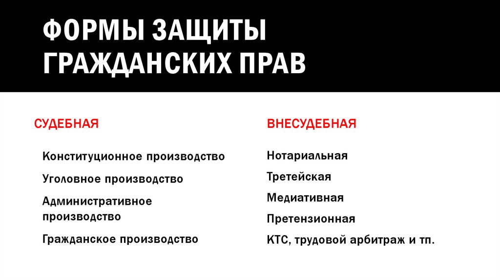 Формы защиты гражданских прав
