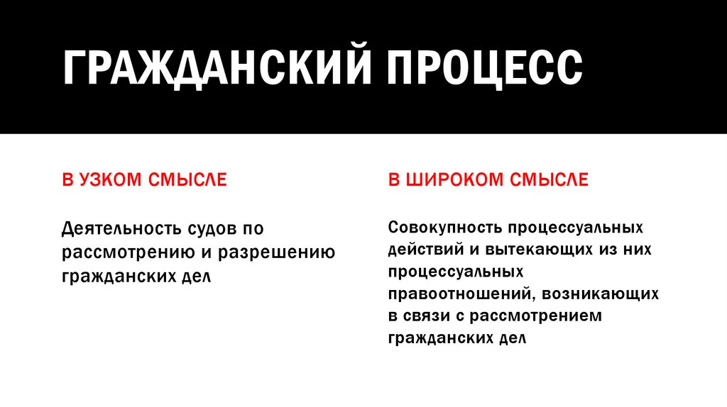 Гражданский процесс