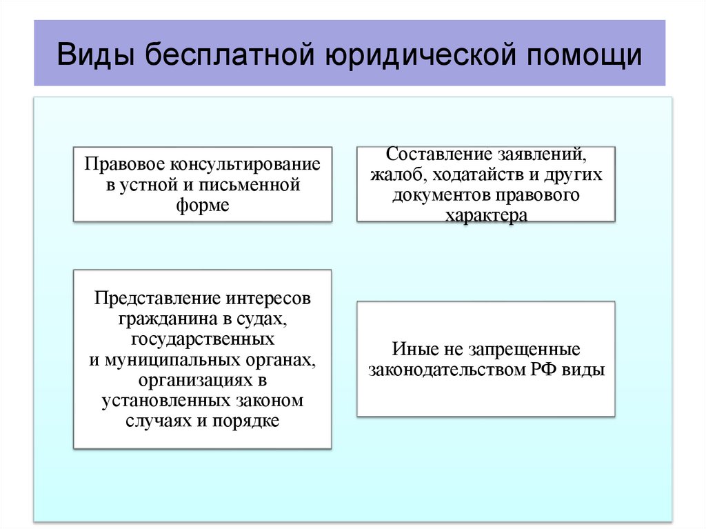 Виды бесплатной юридической помощи