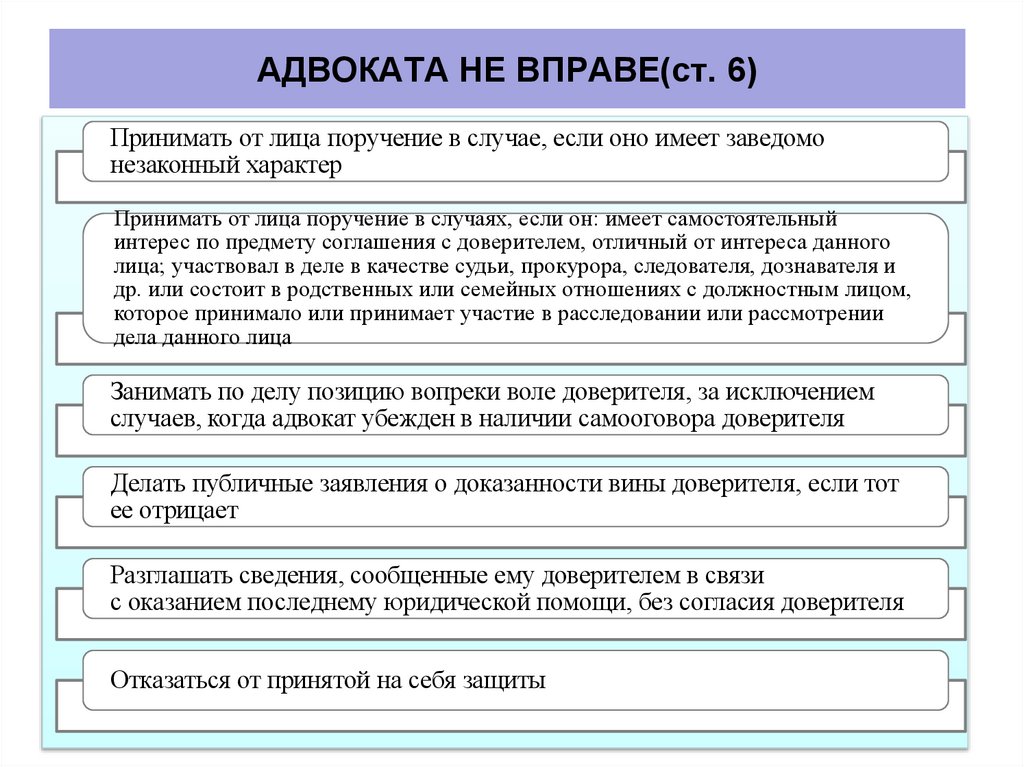 АДВОКАТА НЕ ВПРАВЕ(ст. 6)