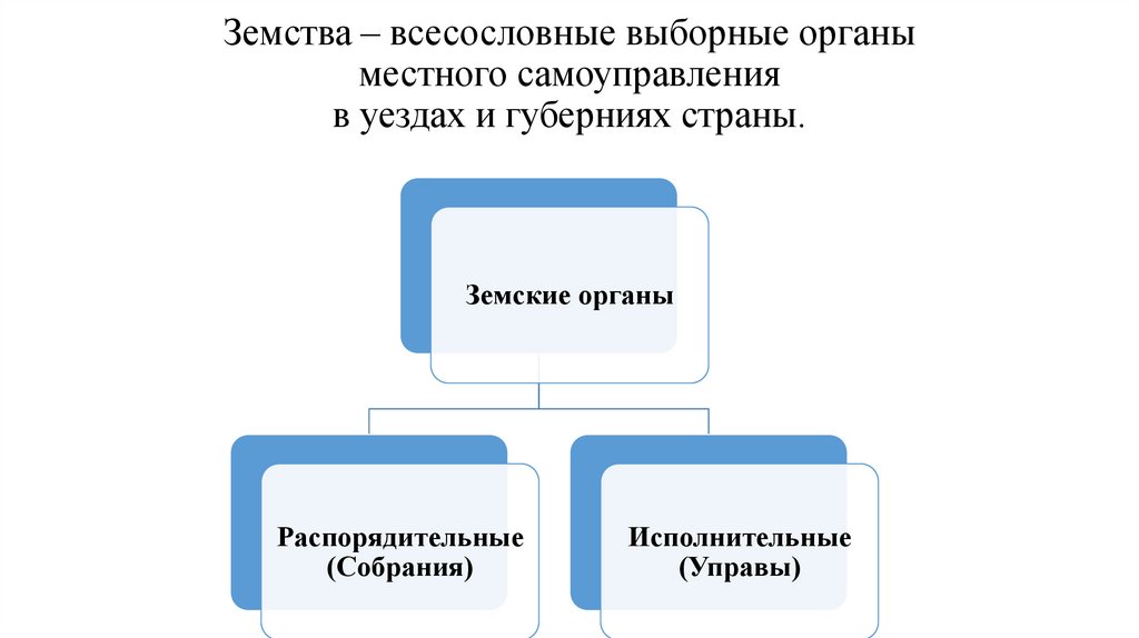 Земства – всесословные выборные органы местного самоуправления в уездах и губерниях страны.