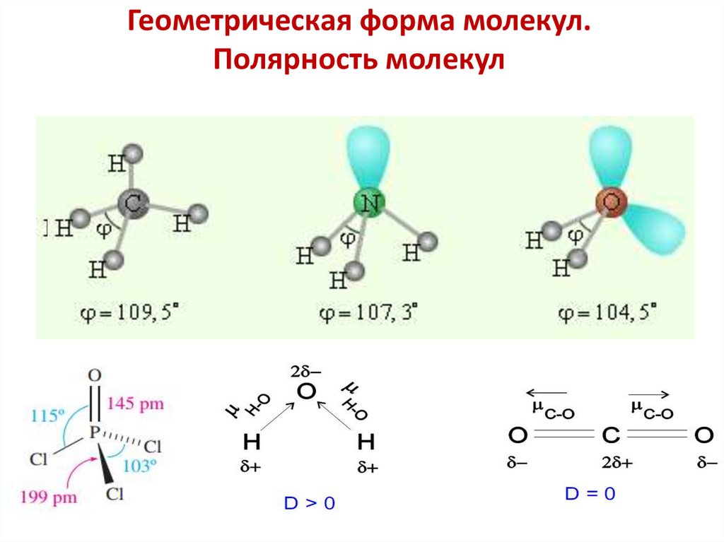 Геометрическая форма молекул. Полярность молекул