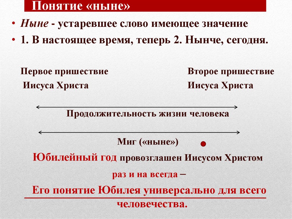 Понятие «ныне»