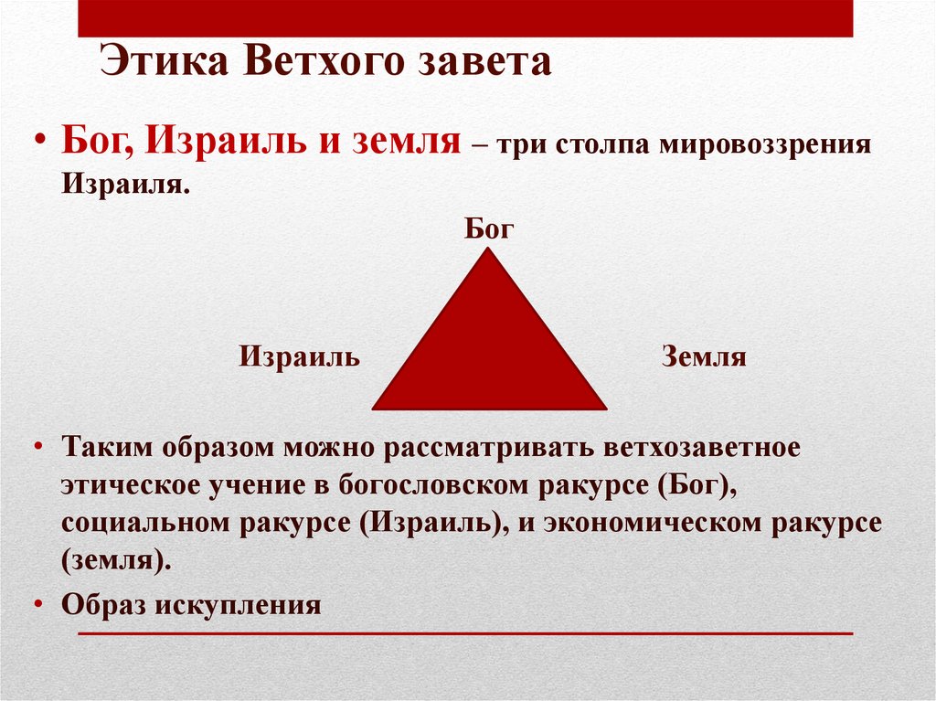 Этика Ветхого завета