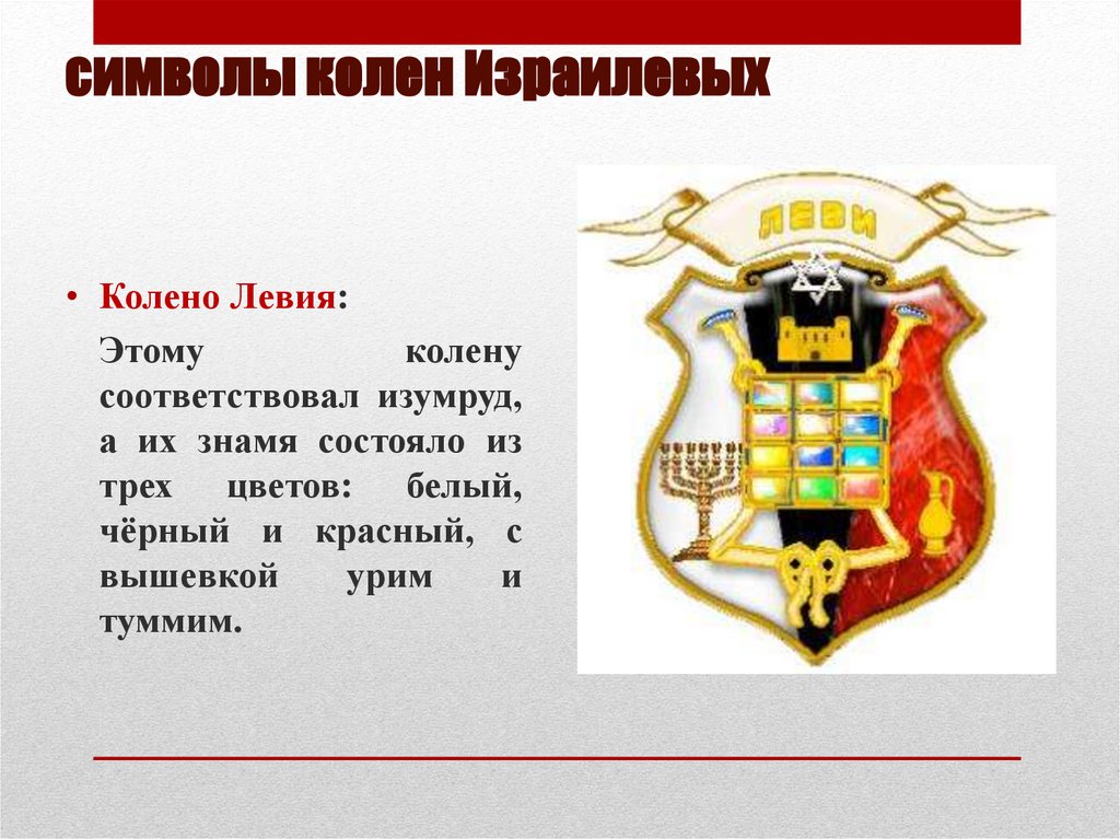 символы колен Израилевых