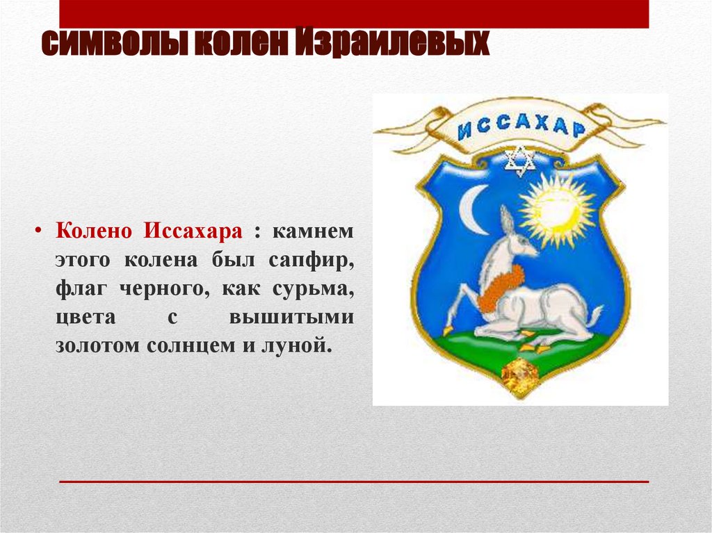 символы колен Израилевых