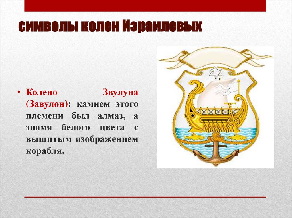 символы колен Израилевых