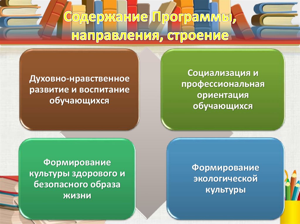 Содержание Программы, направления, строение