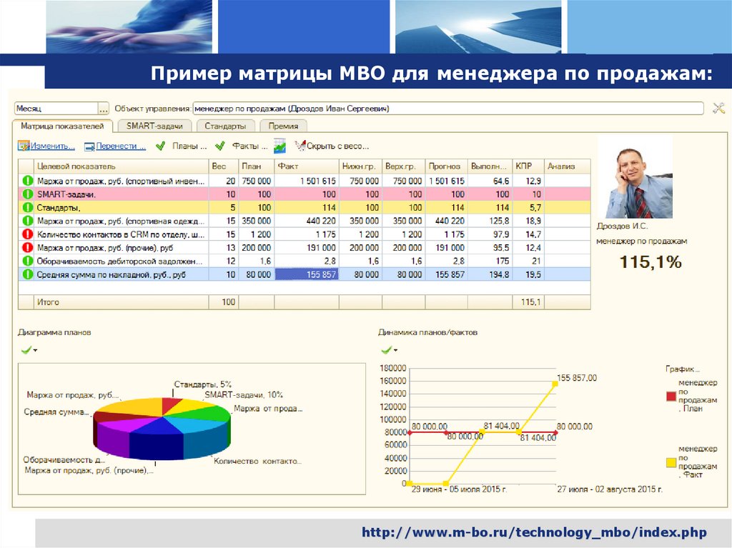 Пример матрицы MBO для менеджера по продажам: