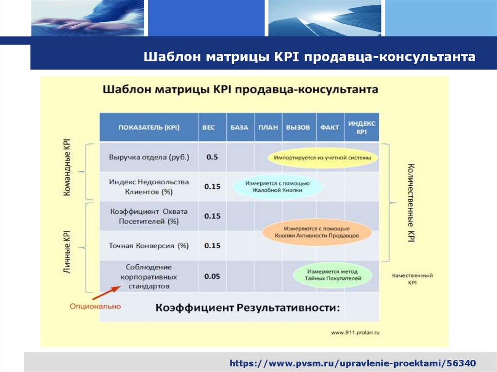 Шаблон матрицы KPI продавца-консультанта