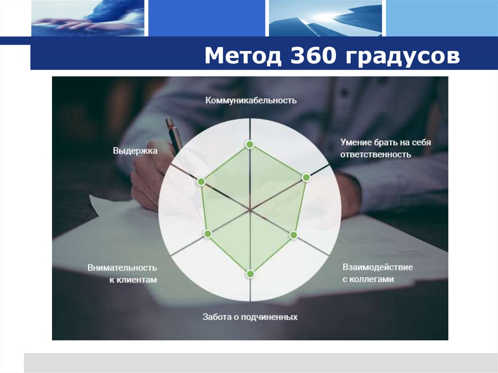 Метод 360 градусов