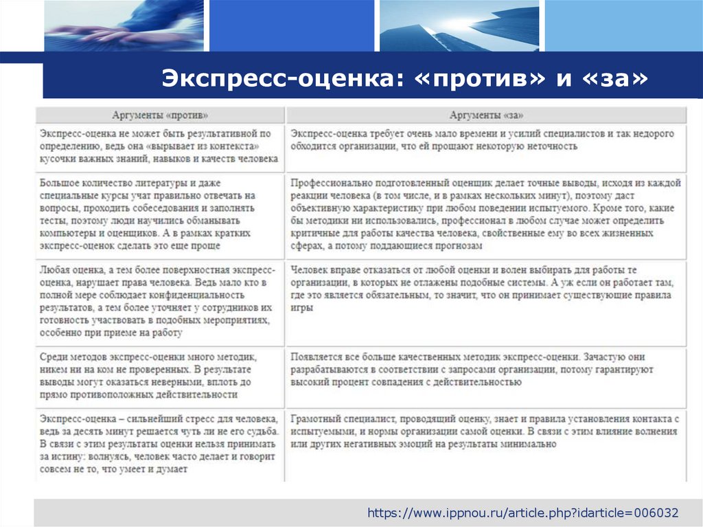 Экспресс-оценка: «против» и «за»