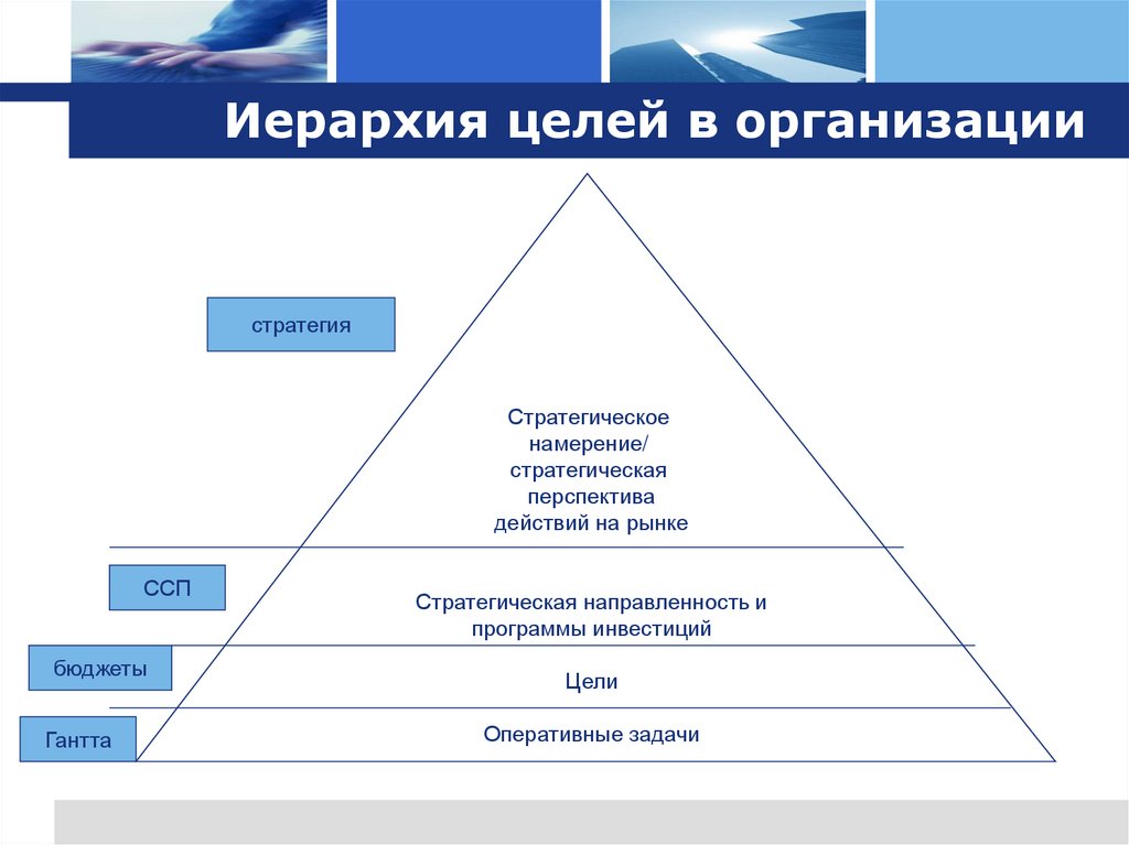 Иерархия целей в организации