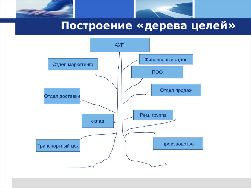 Построение «дерева целей»