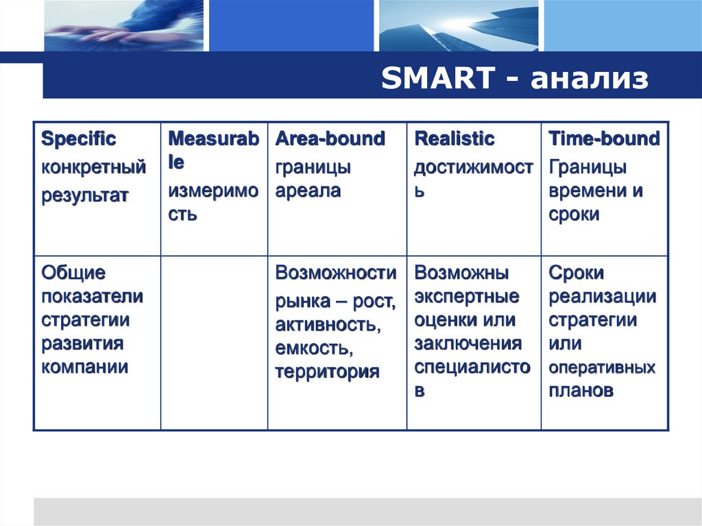 SMART - анализ