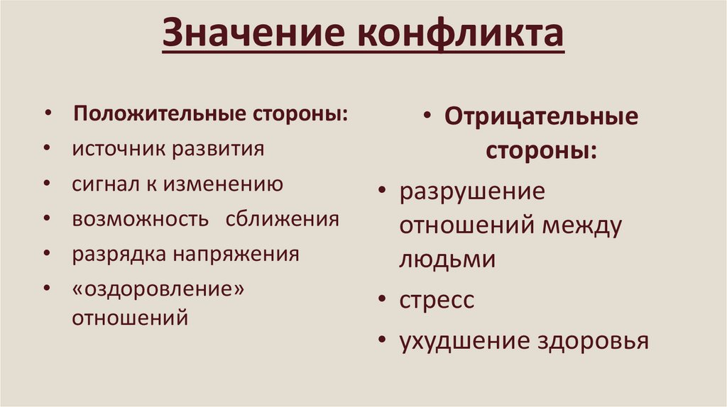 Значение конфликта