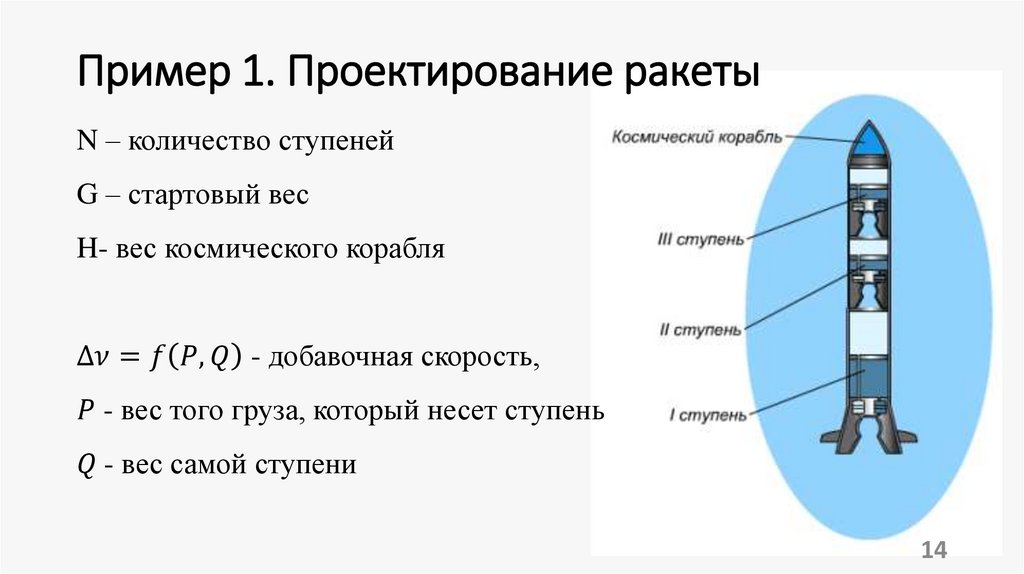 Пример 1. Проектирование ракеты