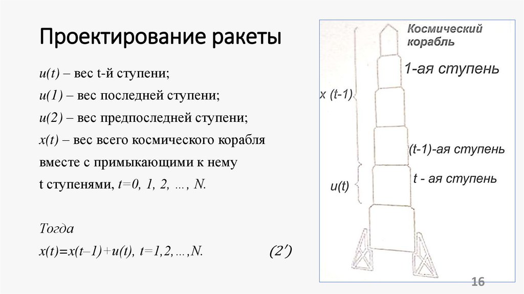 Проектирование ракеты