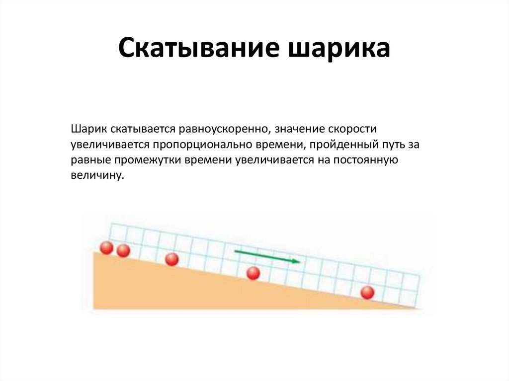 Скатывание шарика