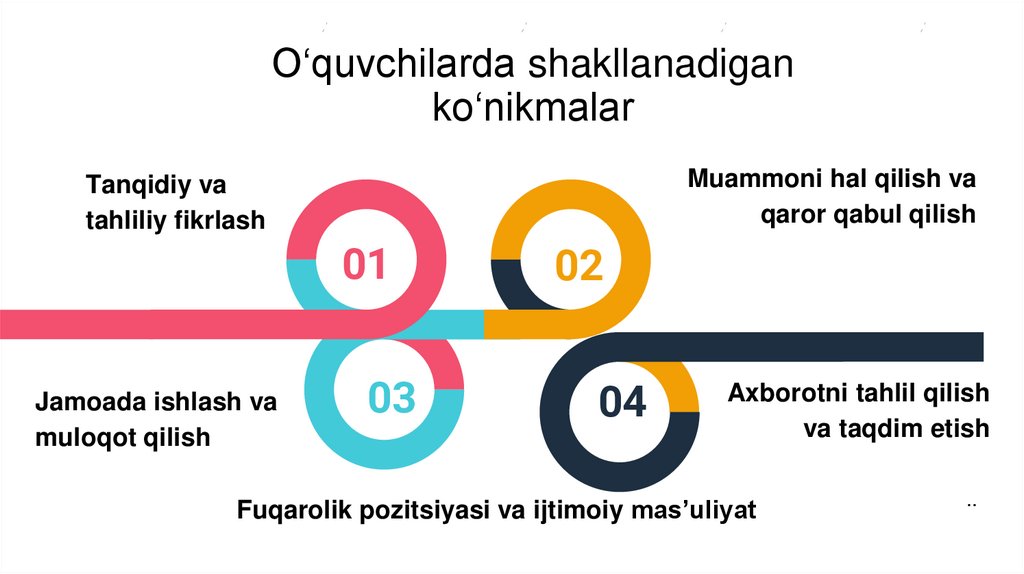O‘quvchilarda shakllanadigan ko‘nikmalar