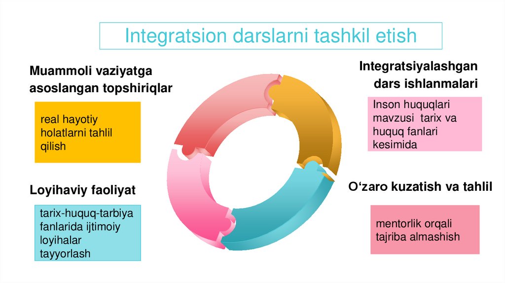 Integratsion darslarni tashkil etish